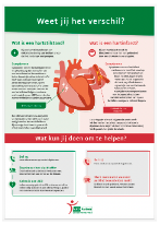 Download poster verschil hartstilstand en hartinfarct